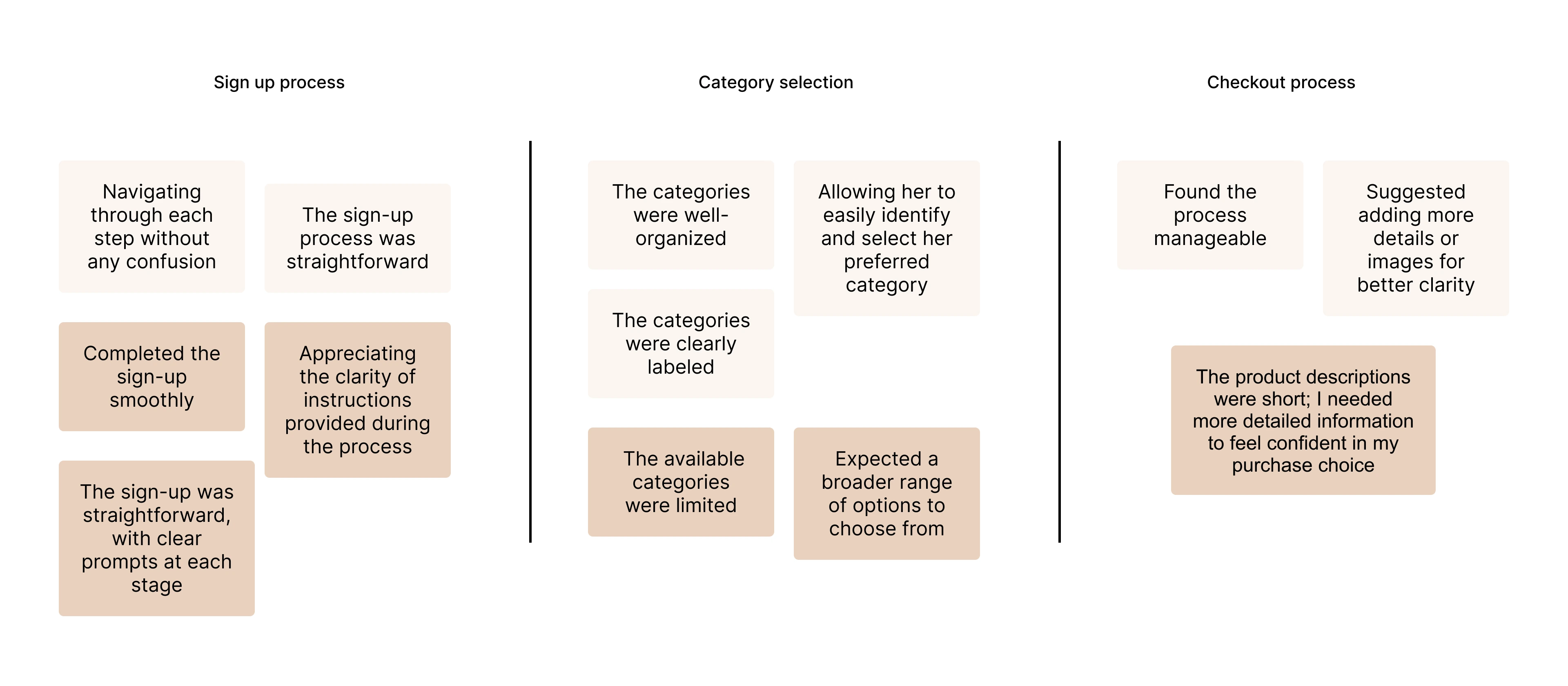 Affinity Diagram